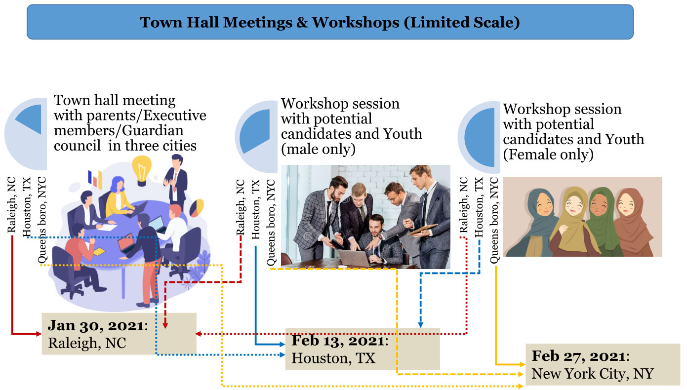 Events 1